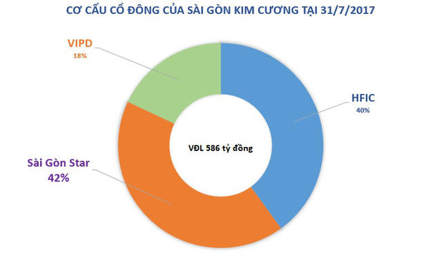 Vạn Thịnh Phát thâu tóm dự án cao ốc 53 tầng bất động giữa trung tâm Sài Gòn 10 năm, liệu có đổi vận?