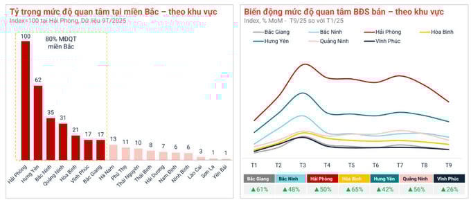 Nguồn: Batdongsan.com.vn
