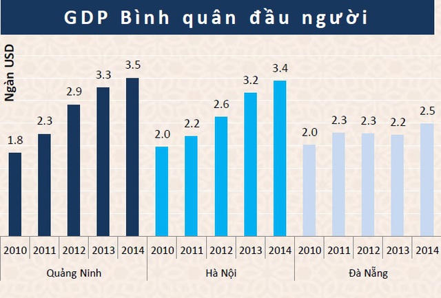Đại gia "đổ bộ" thâu tóm đất vàng Quảng Ninh
