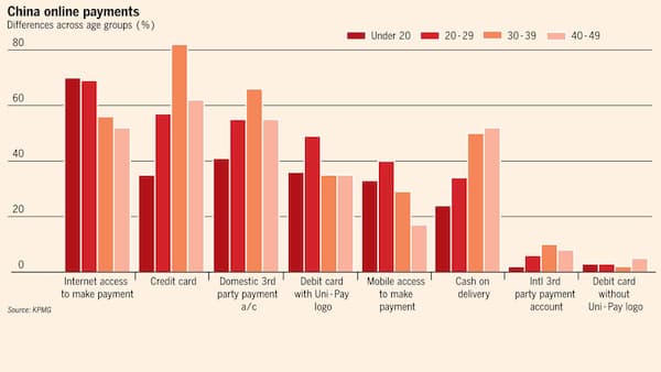 Người Trung Quốc ngày càng chán tiền mặt và Jack Ma thích điều này