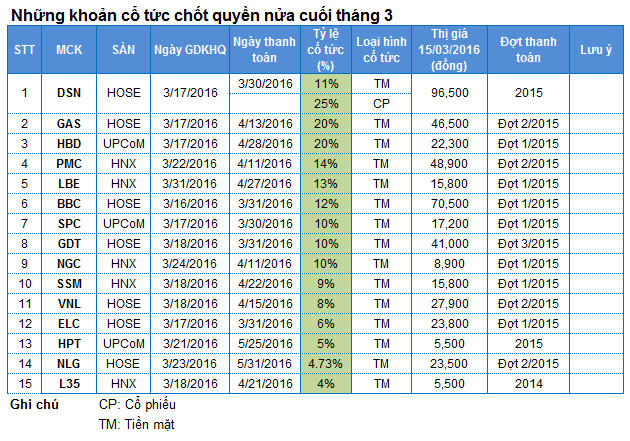 Cổ phiếu cần quan tâm ngày 17/3