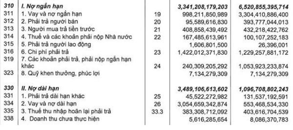 Đặng-Thành-Tâm, Đô-thị-Kinh-Bắc, xây-dựng, nợ-nần, đại-gia, trốn-nợ, khoản-nợ
