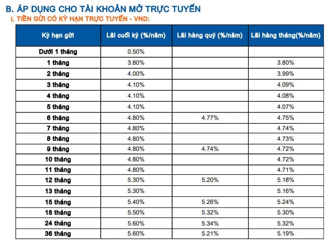 Sacombank tăng mạnh lãi suất tiền gửi ngắn hạn - ảnh 2