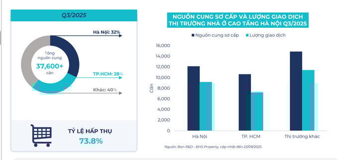 Bất động sản ngoại thành trở thành “tâm điểm” hút nhà đầu tư, đâu mới là khu vực “nóng” nhất