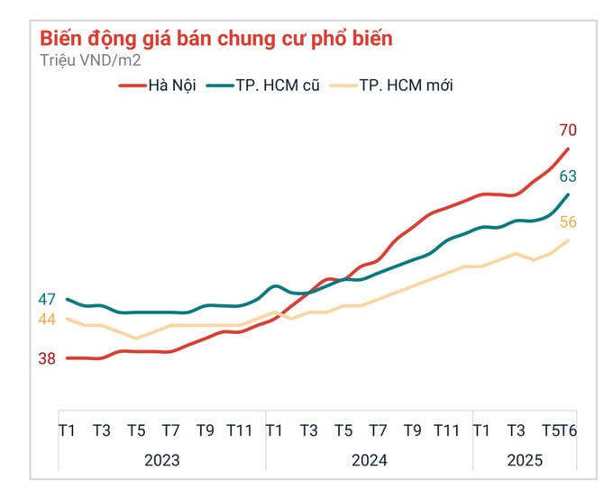 Thị trường bất động sản 2025: Dòng vốn dịch chuyển rõ rệt, từ đầu cơ sang dòng tiền ổn định