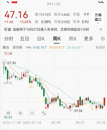 Huyền thoại ô tô châu Âu chìm trong khủng hoảng, lợi nhuận bốc hơi 99% - ảnh 5