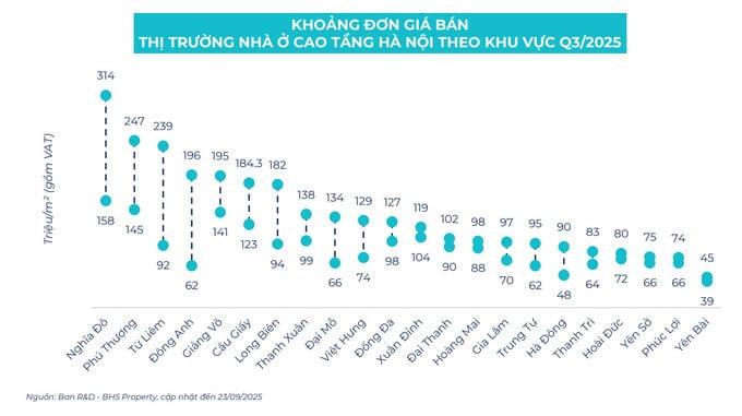 Giá chung cư Hà Nội lập đỉnh mới