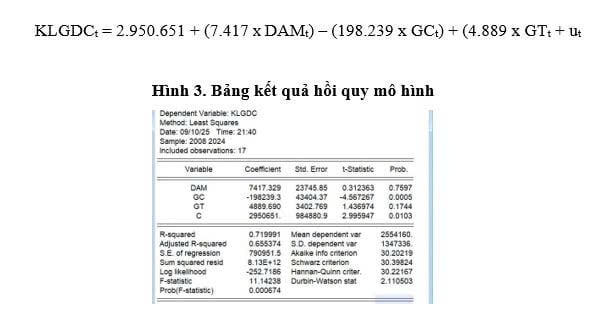 Tác động của giá than, giá CERS và lượng dự án CDM đến khối lượng giao dịch tín chỉ CERS tại Việt Nam