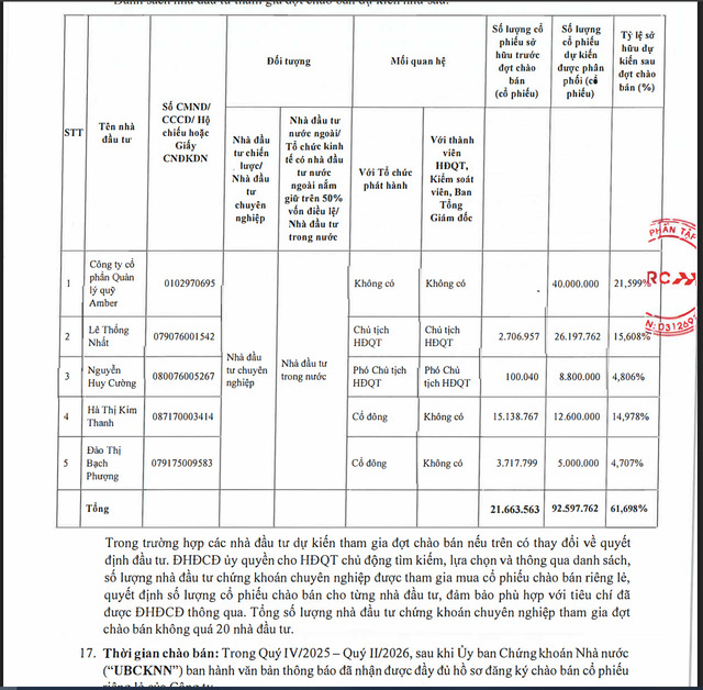 Danh sách 5 nhà đầu tư dự kiến mua 92,6 triệu cổ phiếu của NRC.