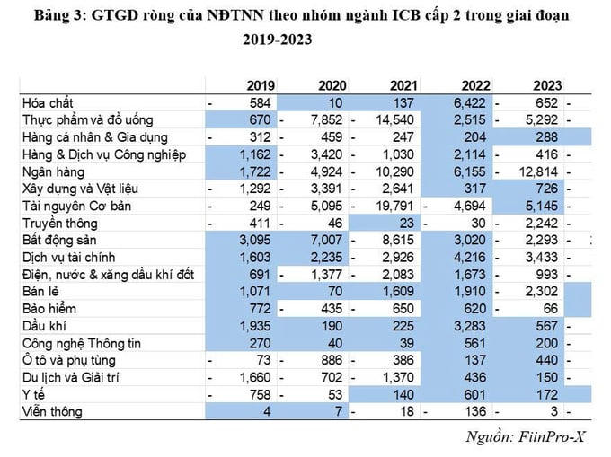 Thực trạng giao dịch của nhà đầu tư nước ngoài tại Việt Nam