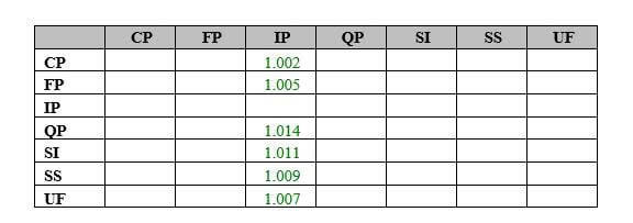 Các yếu tố ảnh hưởng đến ý định áp dụng phần mềm kế toán của SMEs tại Tp. Hồ Chí Minh