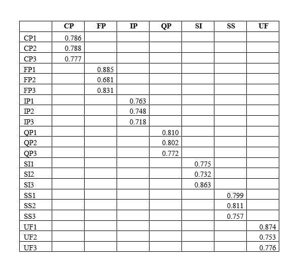 Các yếu tố ảnh hưởng đến ý định áp dụng phần mềm kế toán của SMEs tại Tp. Hồ Chí Minh