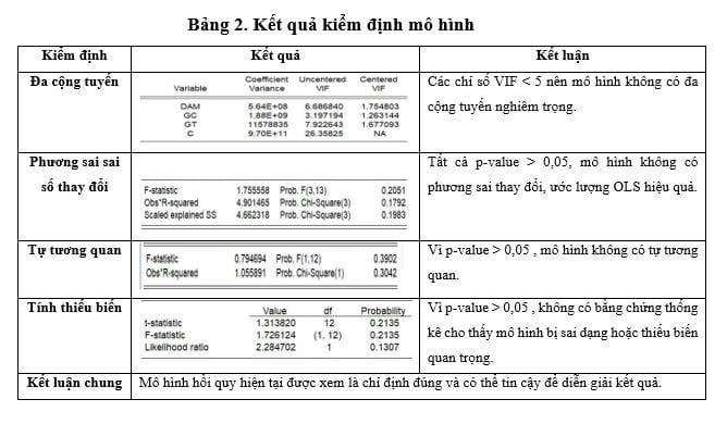 Tác động của giá than, giá CERS và lượng dự án CDM đến khối lượng giao dịch tín chỉ CERS tại Việt Nam