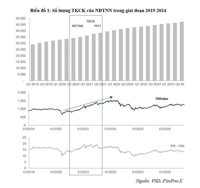 Thực trạng giao dịch của nhà đầu tư nước ngoài tại Việt Nam