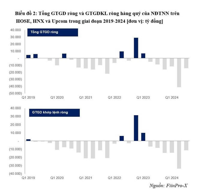 Thực trạng giao dịch của nhà đầu tư nước ngoài tại Việt Nam