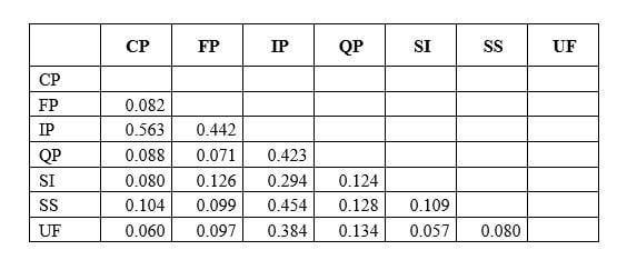 Các yếu tố ảnh hưởng đến ý định áp dụng phần mềm kế toán của SMEs tại Tp. Hồ Chí Minh