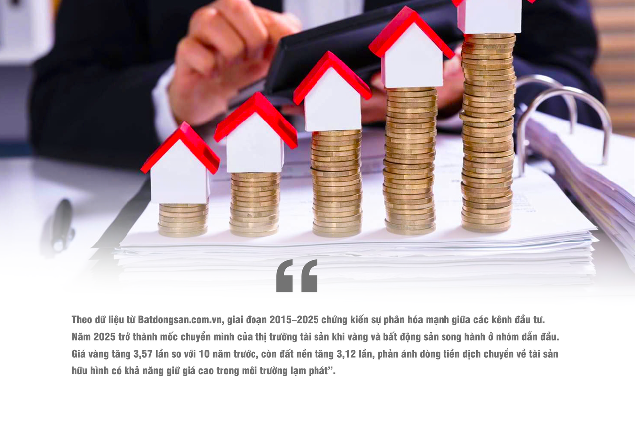 [Longform] Thị trường bất động sản bước vào chu kỳ phát triển mới, đâu là “tọa độ” đầu tư hấp dẫn?