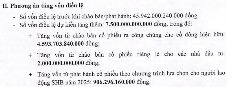 SHB công bố kế hoạch tăng vốn thêm 7.500 tỷ đồng, hướng tới mốc 1 triệu tỷ đồng tài sản - ảnh 1