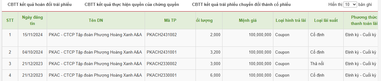 Danh sách 4 lô trái phiếu của Phenikaa Group.