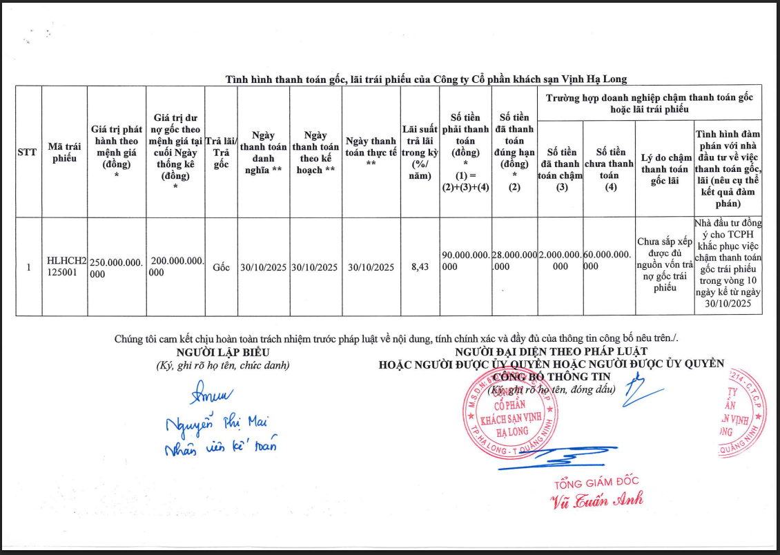 Thông báo về việc chưa thanh toán trái phiếu đúng hạn của Khách sạn Vịnh Hạ Long.