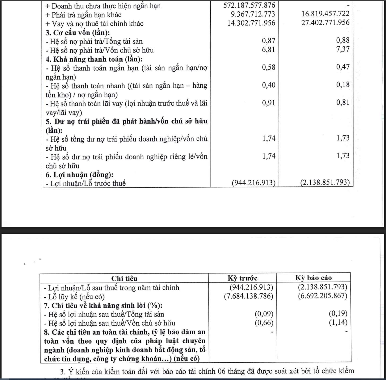 Một số chỉ tiêu tài chính của Khách sạn Vịnh Hạ Long trong nửa đầu năm 2025.
