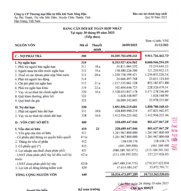 Tổng nợ phải trả của PSH tại thời điểm cuối quý III/2025 là 10.206 tỷ đồng.