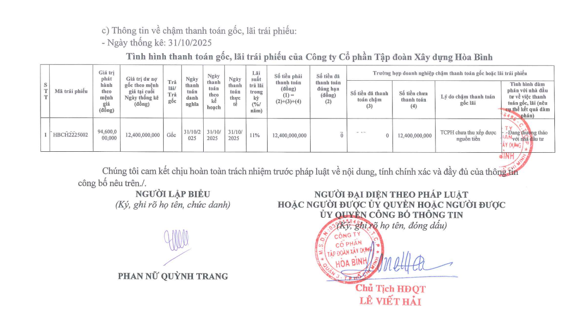 Thông báo về việc HBC chậm thanh toán 12,4 tỷ đồng trái phiếu (Nguồn: HNX).