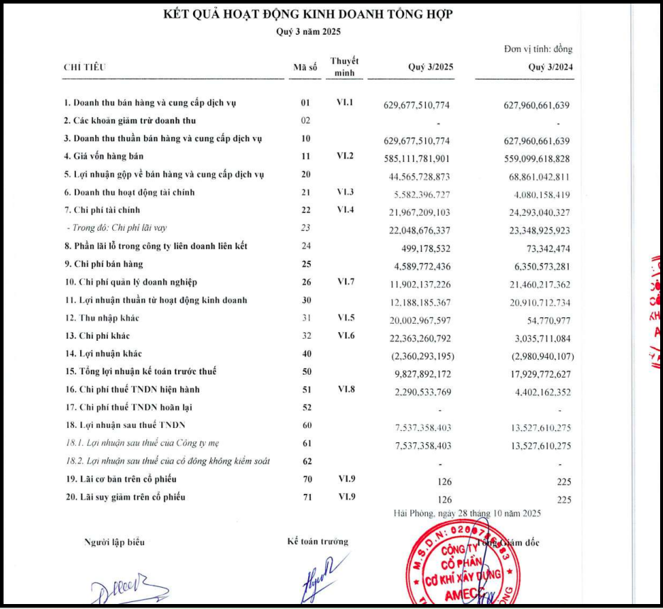 Một số chỉ tiêu tài chính của AMS (Nguồn: BCTC hợp nhất quý III/2025 của AMS).
