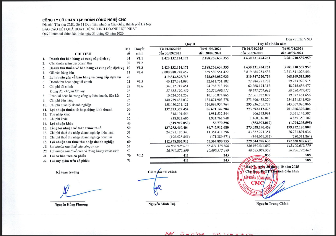Một số chỉ tiêu tài chính tại ngày 30/9/2025 của CMC.