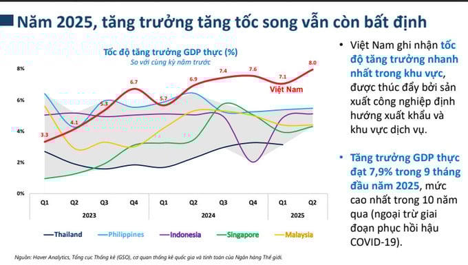 Kinh tế Việt Nam 2025–2026: Cơ hội lớn, rủi ro không nhỏ