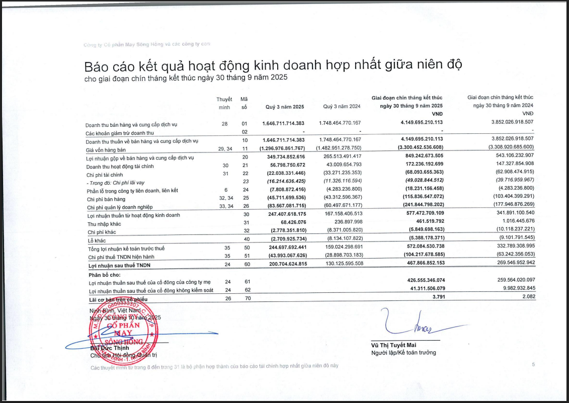 Một số chỉ tiêu tài chính của MSH.