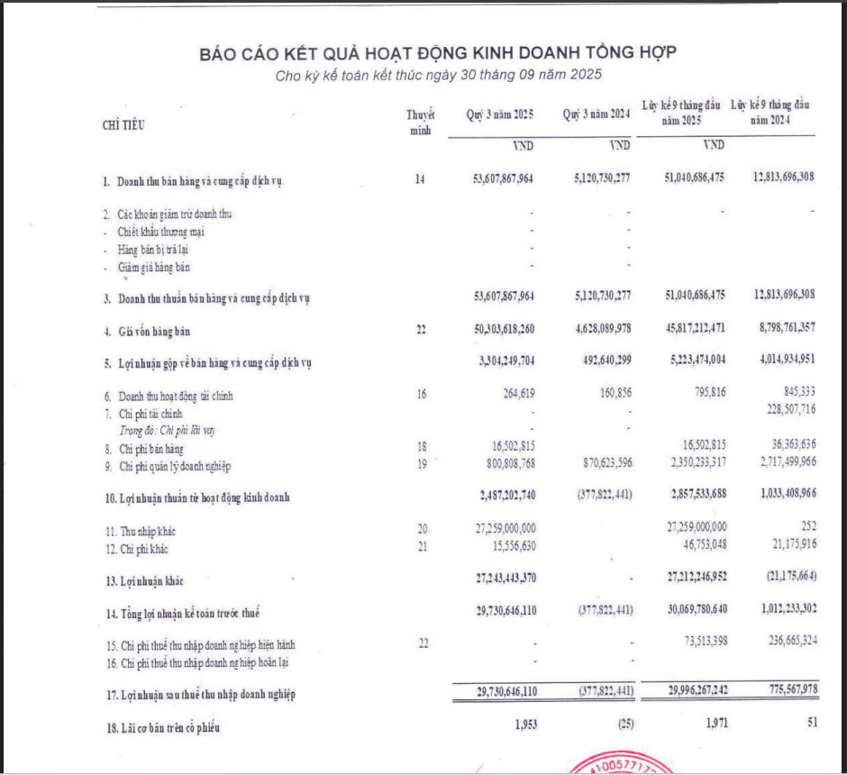 Một số chỉ tiêu tài chính của ATG.