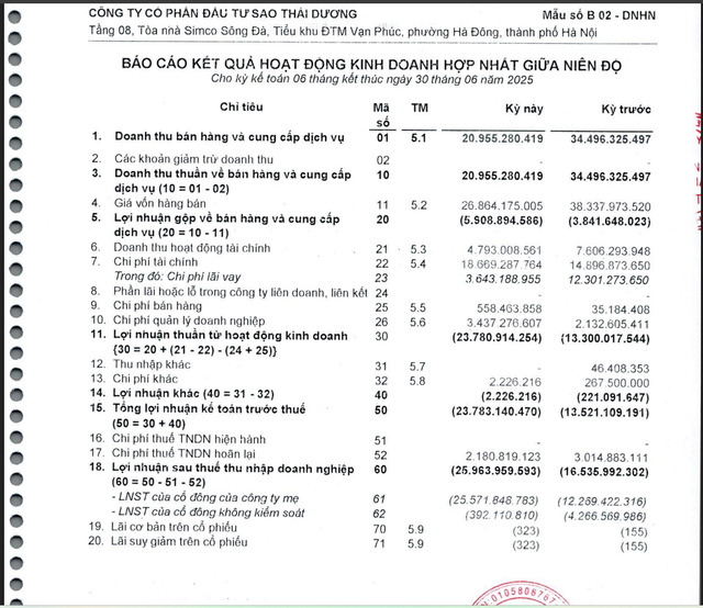 Một số chỉ tiêu tài chính tại ngày 30/6/2025 của SJF.