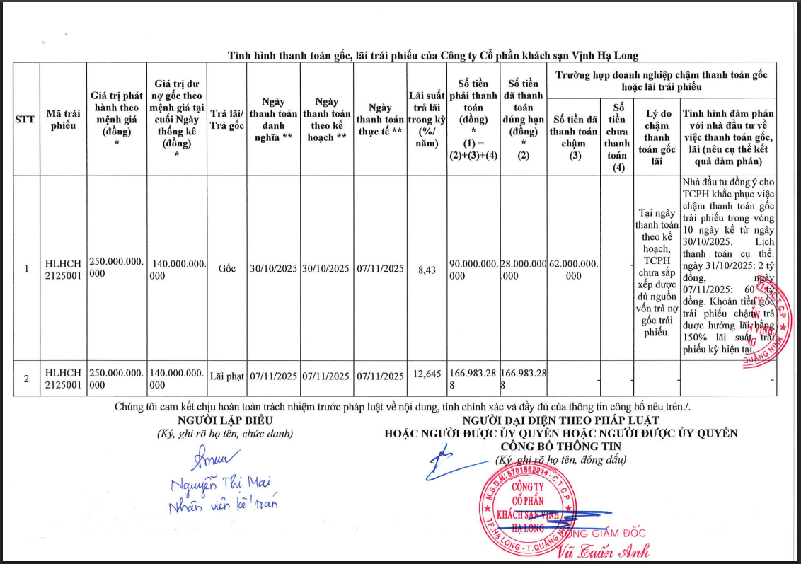 Thông báo về việc Khách sạn Vịnh Hạ Long đã thanh toán một phần trái phiếu.