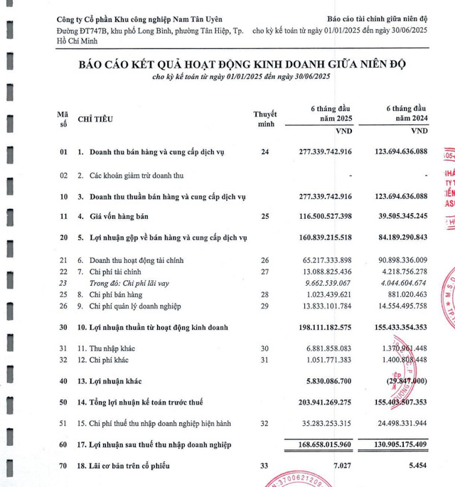 Một số chỉ tiêu tài chính tại BCTC bán niên 2025 của NTC.