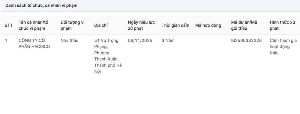 Hacisco bị VEC cấm thầu: Hé lộ bức tranh tài chính và hoạt động doanh nghiệp - ảnh 1
