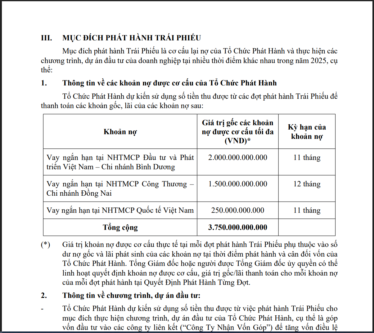 Becamex Group (BCM): Huy động thành công 660 tỷ đồng trái phiếu