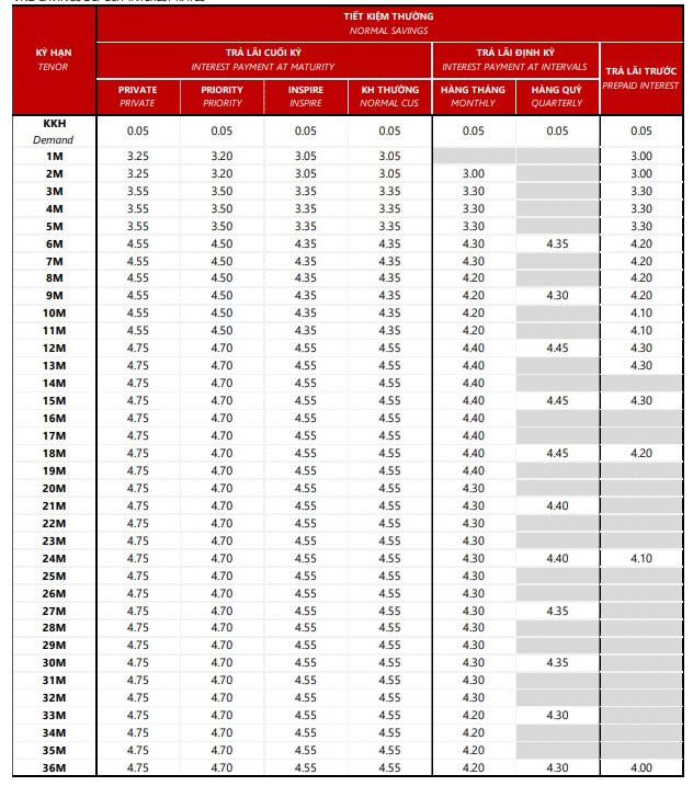 Cập nhật lãi suất Techcombank tháng 11/2025 