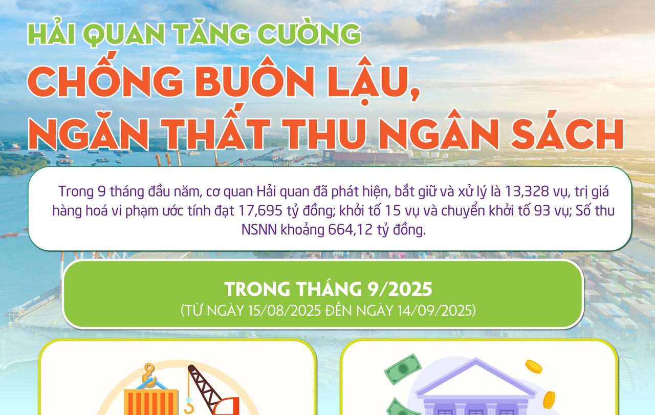 Hải quan tăng cường chống buôn lậu, ngăn thất thu ngân sách