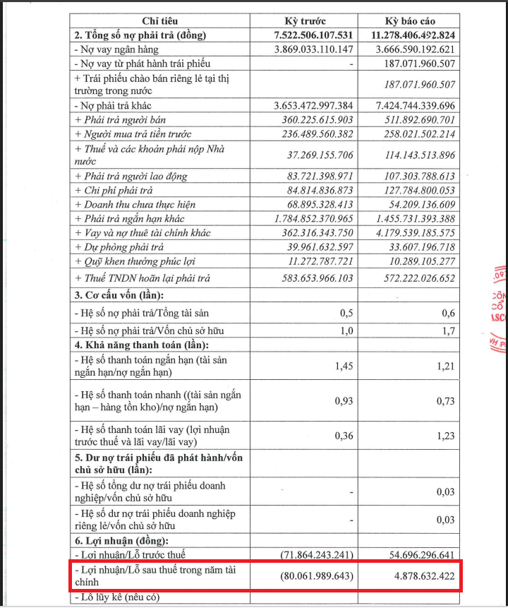 Một số chỉ tiêu tài chính bán niên năm 2025 của Tasco Auto.