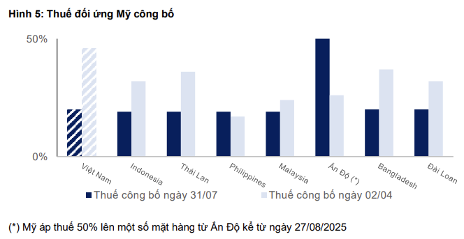 Triển vọng ngành KCN 2025: Mở rộng quỹ đất đón FDI, MBS Research chỉ mặt 3 cổ phiếu tiềm năng - ảnh 2
