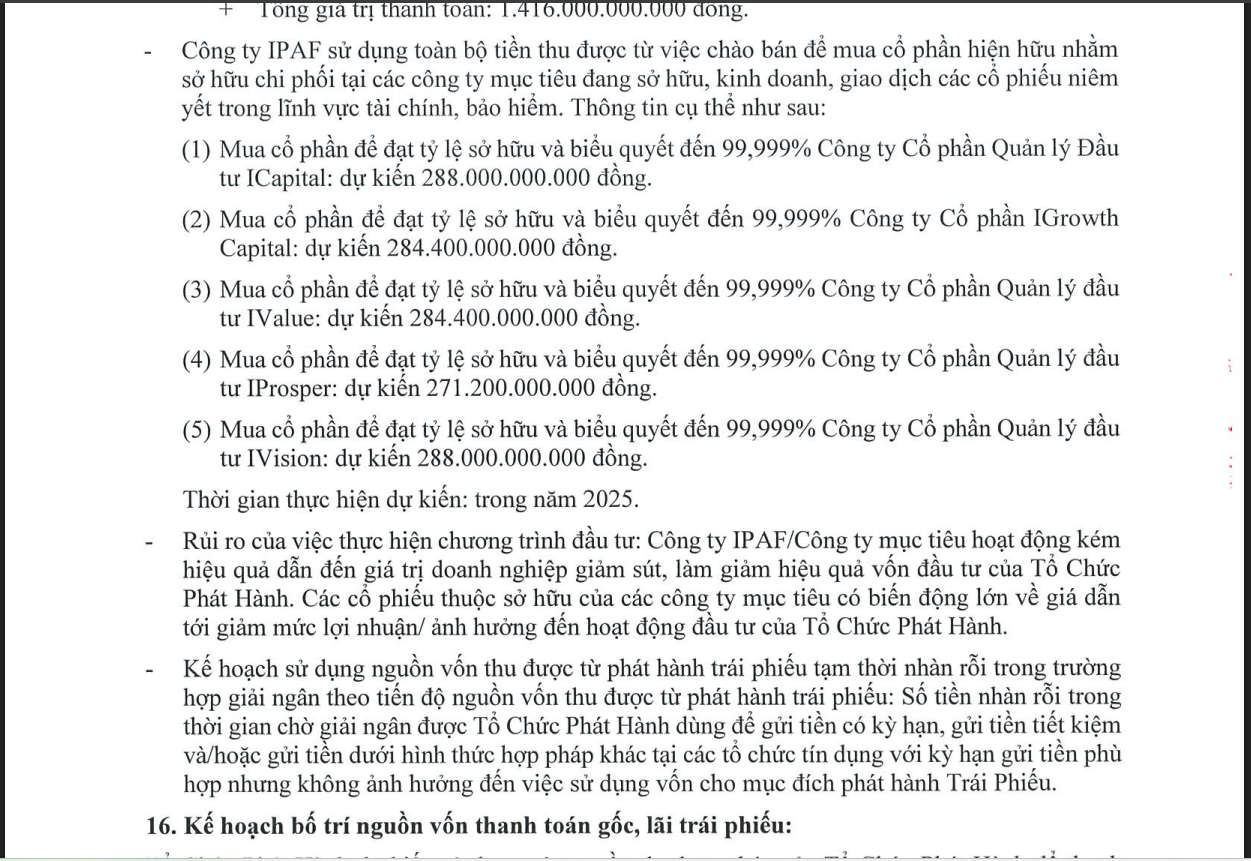 Mục đích sử dụng vốn thu về của IPAF.