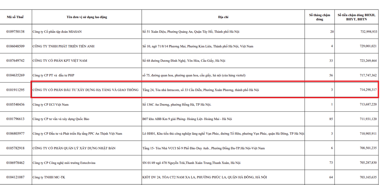 Nguồn: BHXH TP Hà Nội.