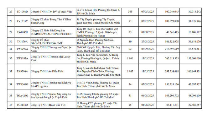 Vận tải Tân Mai, Xuất nhập khẩu Đông Dương, Goody Group bị phạt vì chậm đóng bảo hiểm