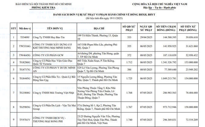 Vận tải Tân Mai, Xuất nhập khẩu Đông Dương, Goody Group bị phạt vì chậm đóng bảo hiểm