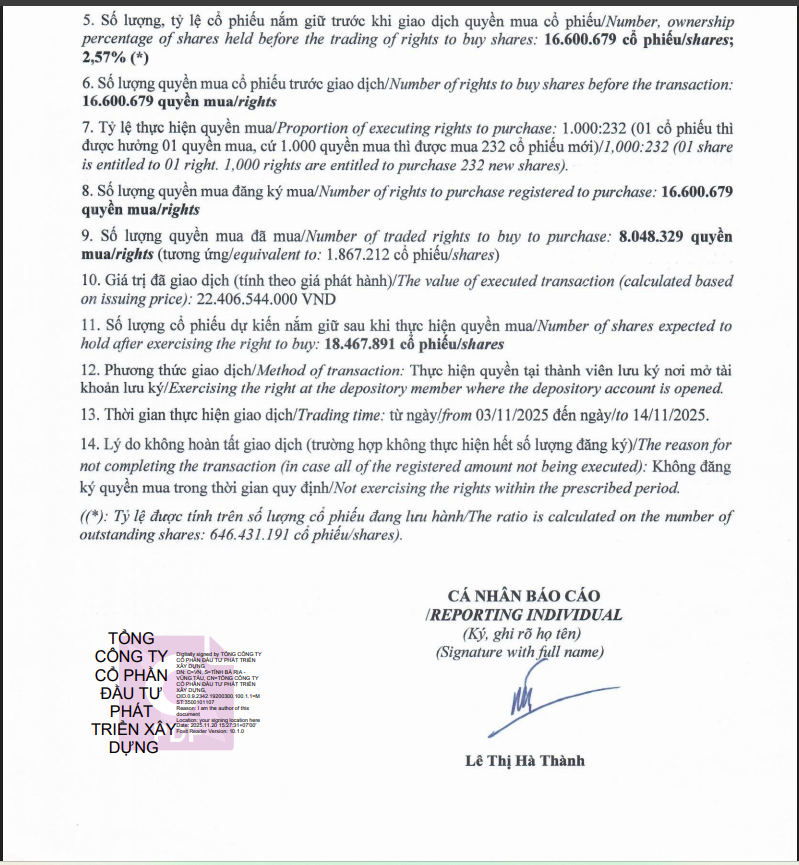 Kết quả giao dịch quyền mua cổ phiếu của bà Lê Thị Hà Thành – mẹ của chủ tịch DIG Nguyễn Hùng Cường.