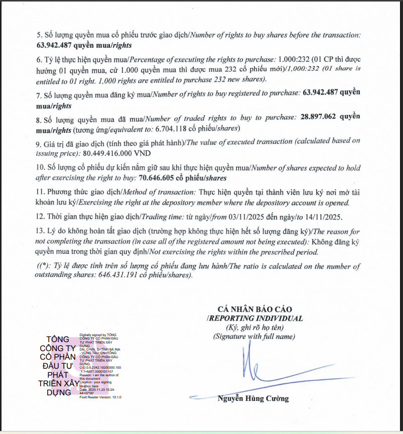 Kết quả giao dịch quyền mua cổ phiếu của chủ tịch DIG Nguyễn Hùng Cường.