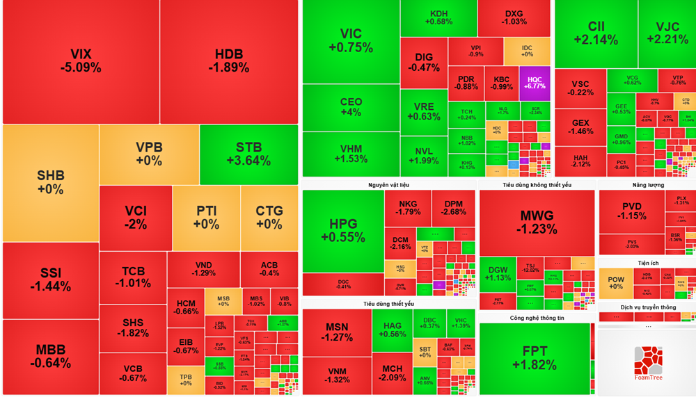 Thị trường chứng khoán hôm nay (21/11): Khối ngoại xả hơn 700 tỷ đồng cổ phiếu VIX 