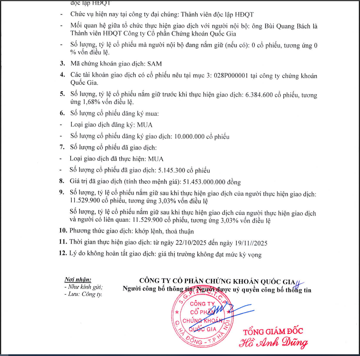 Thông báo về việc CTCP Chứng khoán Quốc Gia chỉ thực hiện mua 5.145.300 cổ phiếu SAM.