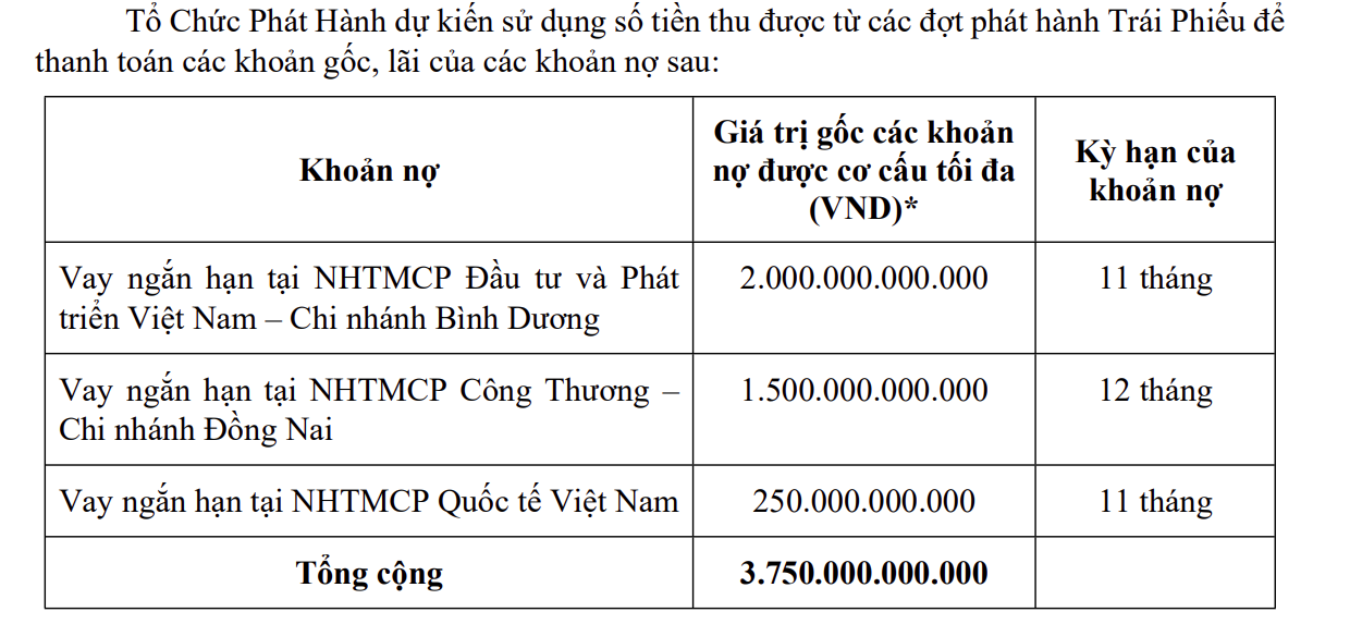 Nguồn: BCM.